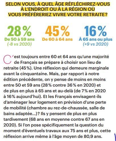 Barometre notre temps amenagement maison