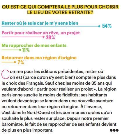 barometre notre temps lieu de vie