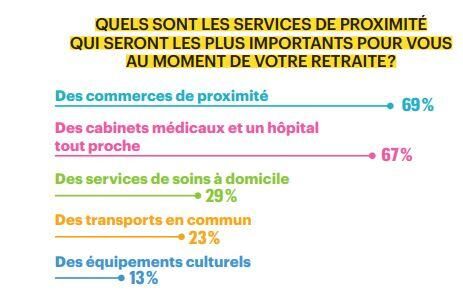 barometre notre temps services