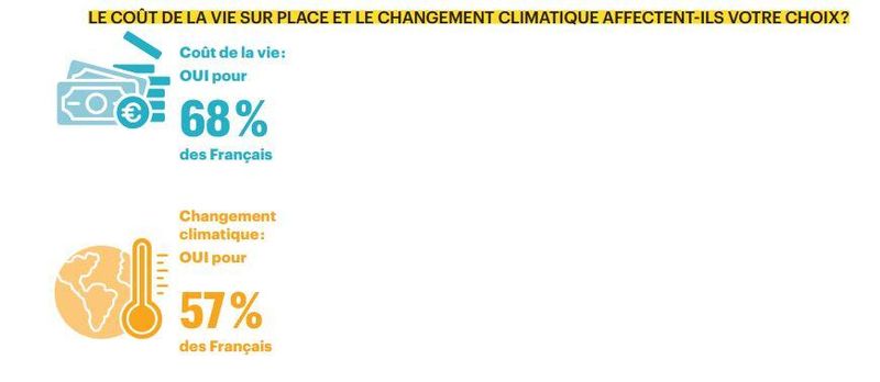 barometre notre temps vivre retraite cout de la vie