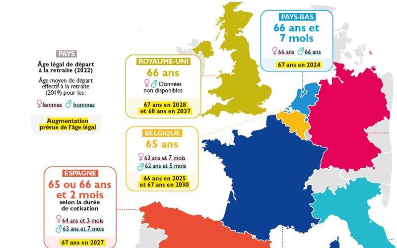 Les clés pour comprendre. À quel âge prend-on sa retraite en Europe?