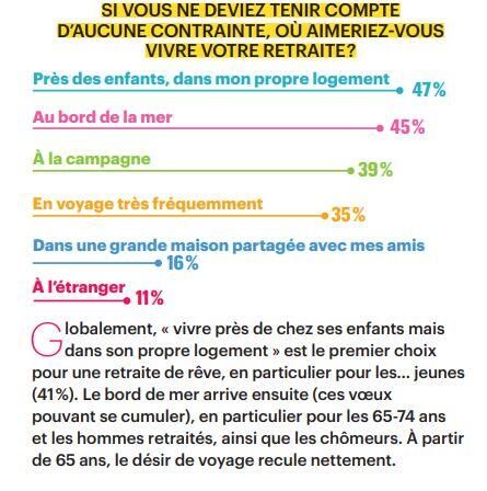 ou vivre retraite barometre notre temps 2025