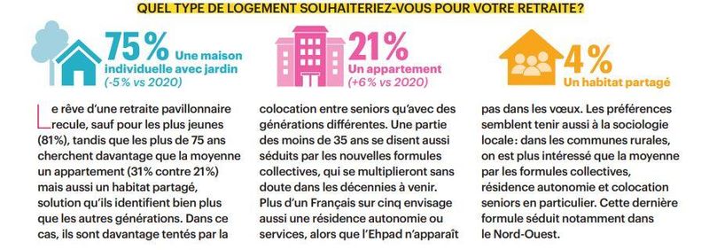 type logement barometre notretemps